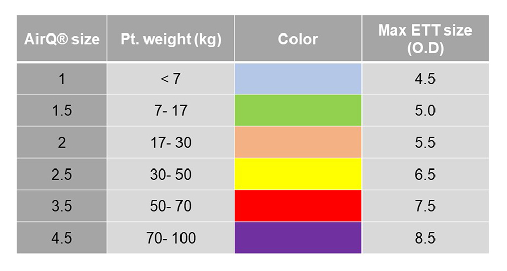 Oral Airway Size Chart