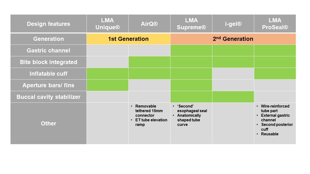 Lma Size Chart